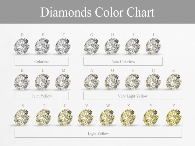 Diamond Colour Chart